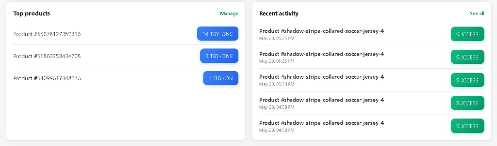 Top products and activity